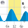 Tiger Point tide chart for Friday, January 6, 2023