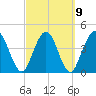Tiger Point tide chart for Thursday, March 9, 2023