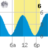 Tiger Point tide chart for Thursday, April 6, 2023