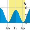Tiger Point tide chart for Saturday, April 8, 2023