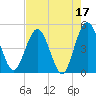 Tiger Point tide chart for Wednesday, May 17, 2023