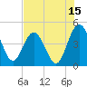 Tiger Point tide chart for Saturday, July 15, 2023