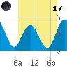 Tiger Point tide chart for Monday, July 17, 2023
