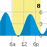 Tiger Point tide chart for Saturday, July 8, 2023