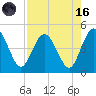 Tiger Point tide chart for Wednesday, August 16, 2023
