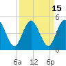 Tiger Point tide chart for Friday, September 15, 2023