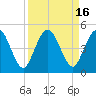 Tiger Point tide chart for Saturday, September 16, 2023