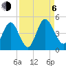 Tiger Point tide chart for Wednesday, September 6, 2023