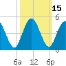 Tiger Point tide chart for Sunday, October 15, 2023