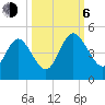 Tiger Point tide chart for Friday, October 6, 2023