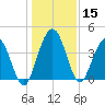 Tiger Point tide chart for Friday, December 15, 2023
