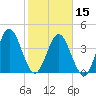 Tiger Point tide chart for Thursday, February 15, 2024