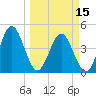 Tiger Point tide chart for Friday, March 15, 2024