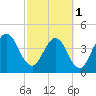 Tiger Point tide chart for Friday, March 1, 2024