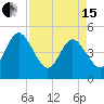 Tiger Point tide chart for Monday, April 15, 2024