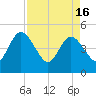 Tiger Point tide chart for Tuesday, April 16, 2024