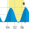 Tiger Point tide chart for Saturday, April 6, 2024