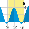 Tiger Point tide chart for Tuesday, April 9, 2024