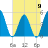Tiger Point tide chart for Thursday, May 9, 2024
