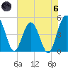 Tiger Point tide chart for Thursday, June 6, 2024