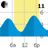 Tiger Point tide chart for Wednesday, September 11, 2024