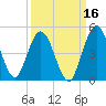 Tiger Point tide chart for Monday, September 16, 2024