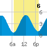 Tiger Point tide chart for Friday, September 6, 2024