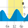 Tiger Point tide chart for Sunday, September 8, 2024