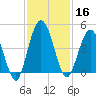 Tiger Point tide chart for Saturday, November 16, 2024
