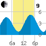 Tiger Point tide chart for Saturday, November 9, 2024