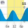 Tiger Point tide chart for Wednesday, June 11, 2025