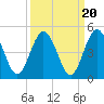 Tiger Point tide chart for Saturday, September 20, 2025