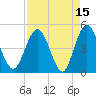 Tiger Point tide chart for Wednesday, April 15, 2026