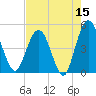 Tiger Point tide chart for Friday, May 15, 2026