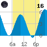 Tiger Point tide chart for Saturday, May 16, 2026