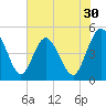 Tiger Point tide chart for Saturday, May 30, 2026