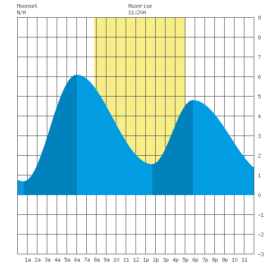 Tillamook tide chart for Tuesday, January 19, 2021