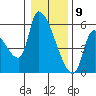 Tillamook tide chart for Saturday, January 9, 2021