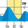 Tillamook tide chart for Saturday, February 20, 2021
