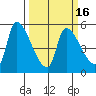 Tillamook tide chart for Tuesday, March 16, 2021