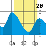 Tillamook tide chart for Saturday, March 20, 2021