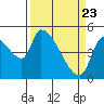 Tillamook tide chart for Tuesday, March 23, 2021