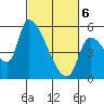 Tillamook tide chart for Saturday, March 6, 2021