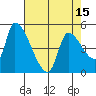 Tillamook tide chart for Thursday, April 15, 2021
