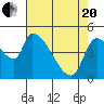 Tillamook tide chart for Tuesday, April 20, 2021