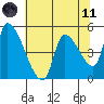Tillamook tide chart for Tuesday, May 11, 2021