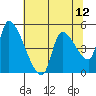 Tillamook tide chart for Wednesday, May 12, 2021
