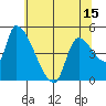 Tillamook tide chart for Saturday, May 15, 2021