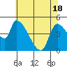 Tillamook tide chart for Tuesday, May 18, 2021