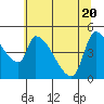 Tillamook tide chart for Thursday, May 20, 2021